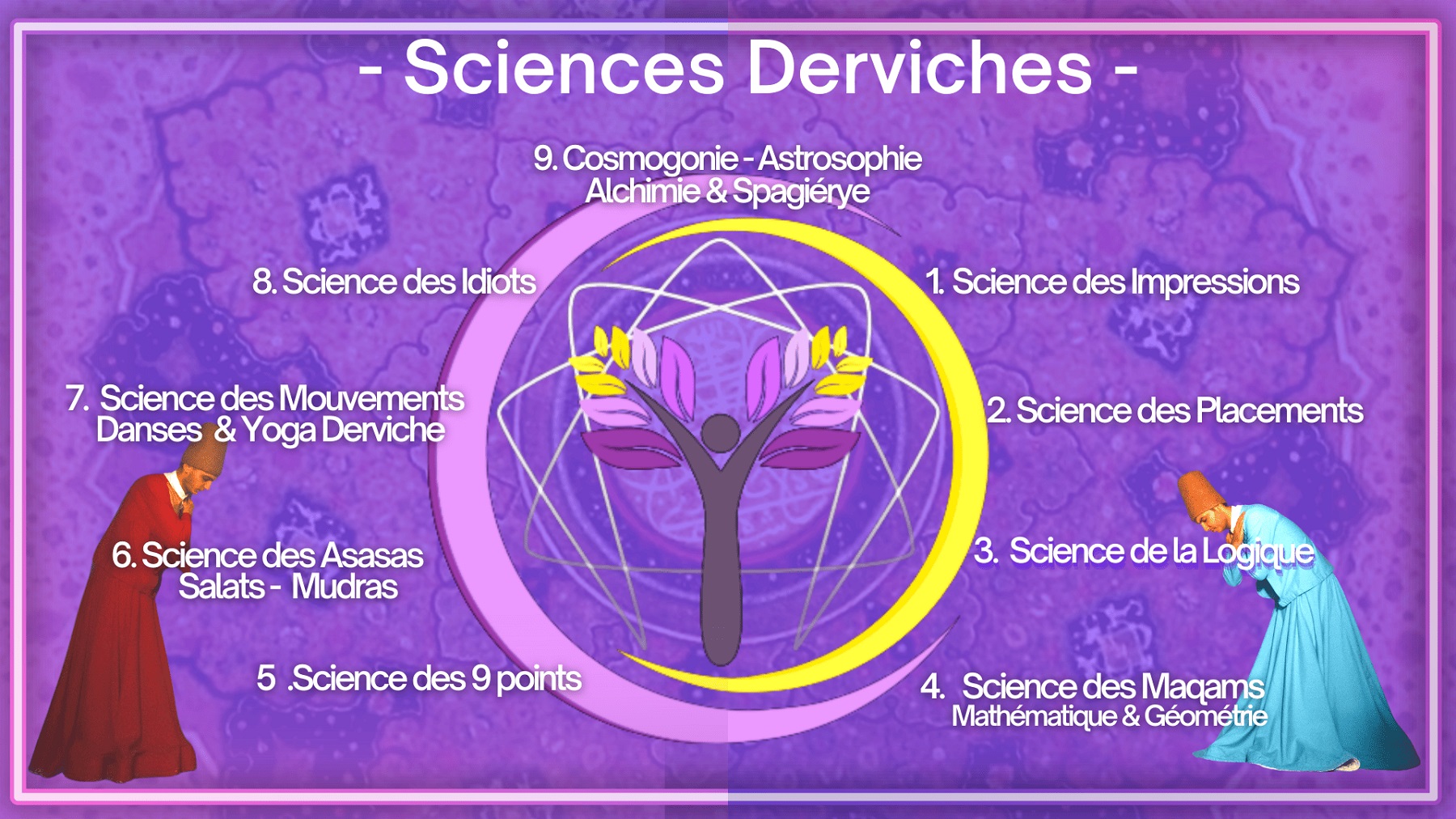 Cercles derviches